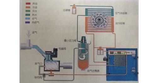 空壓機余熱回收系統