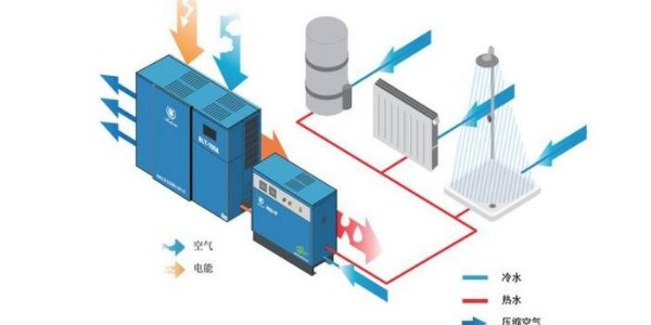 睿寂行就空壓機余熱回收系統與用戶達成合作意向！